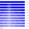 Wyniki modelowania w programie AnSys CFX - Zmiana metanonośności pokładu przedstawiona na płaszczyźnie pionowej prostopadłej do osi otworu poziomego