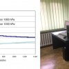 Badania zmian sorpcji i desorpcji metanu na układzie grawimetrycznym IGA-001 w celu wyznaczenia parametrów sorpcyjnych węgla