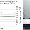Stanowisko do badań desorpcji w warunkach zmiennej wielkości naporu hydrostatycznego